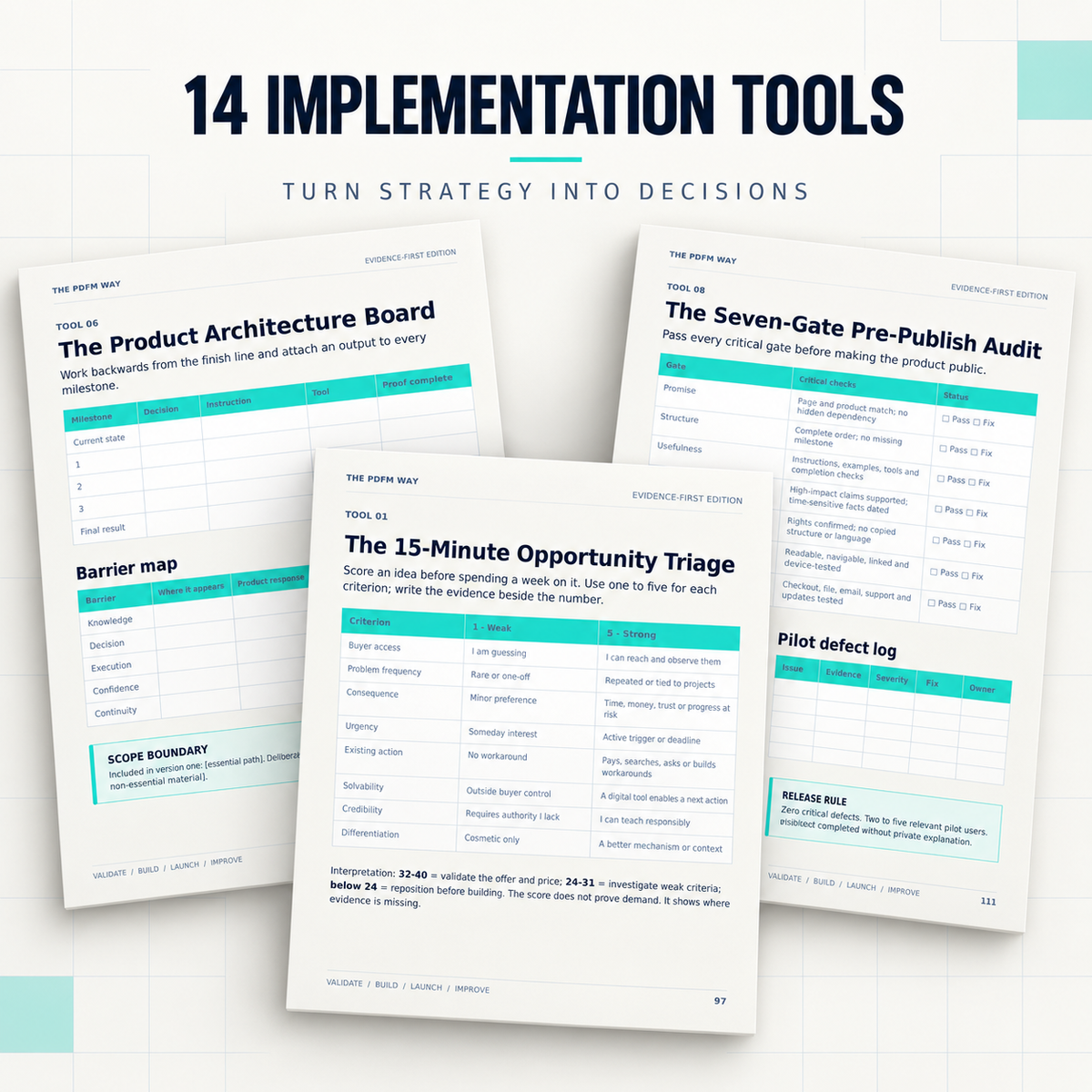 The PDFM Way — Evidence-First 30-Day Digital Product System